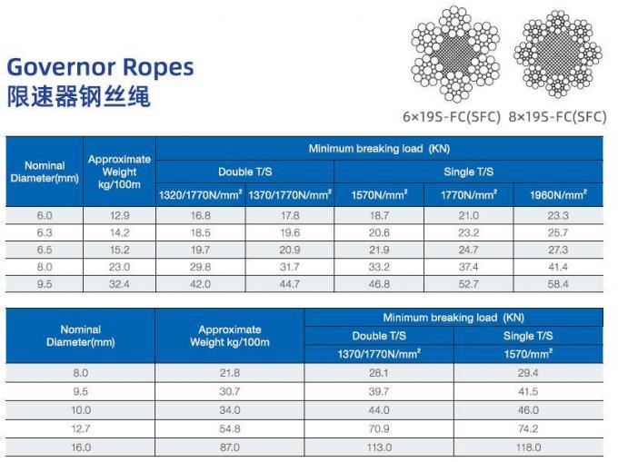 6×19S+PP SFC Elevators Governor Rope technical diagram
