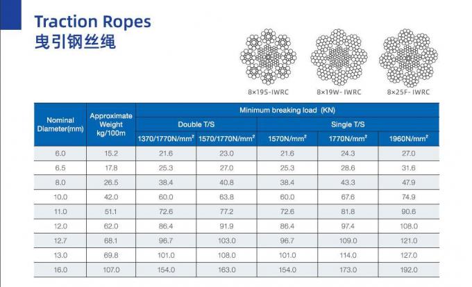 8×19S+IWRC steel wire rope technical diagram