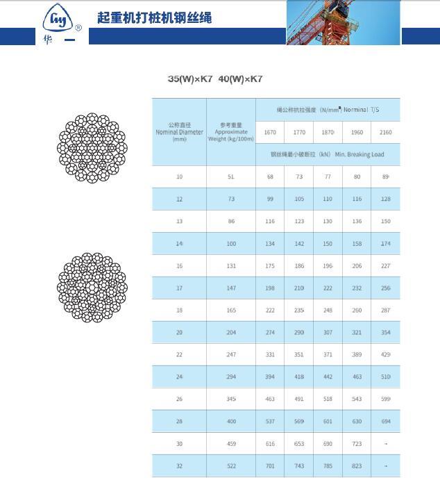 35W×K7 Compacted Strand Wire Rope for rotary drilling rigs