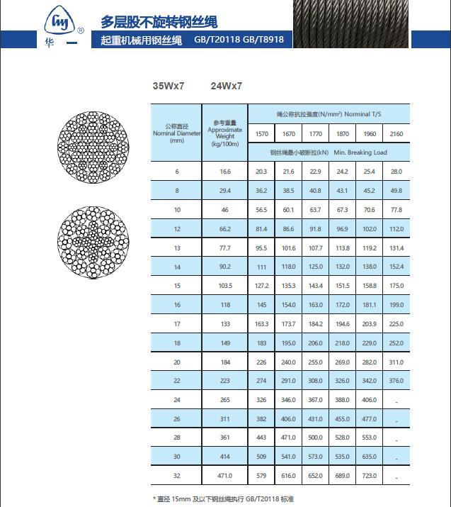 16mm Nominal Diameter Wire Rope Industries 35W×7 35 Strands